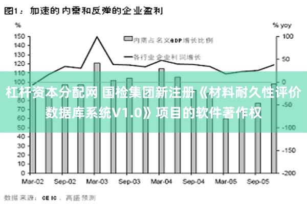 杠杆资本分配网 国检集团新注册《材料耐久性评价数据库系统V1.0》项目的软件著作权