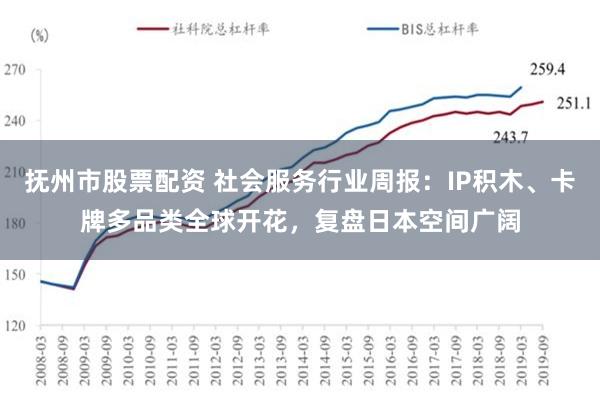 抚州市股票配资 社会服务行业周报：IP积木、卡牌多品类全球开花，复盘日本空间广阔