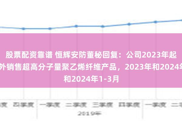 股票配资靠谱 恒辉安防董秘回复：公司2023年起开始对外销售超高分子量聚乙烯纤维产品，2023年和2024年1-3月