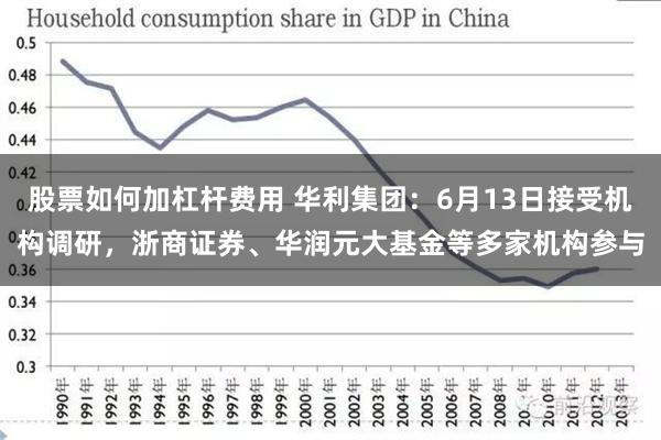 股票如何加杠杆费用 华利集团：6月13日接受机构调研，浙商证券、华润元大基金等多家机构参与