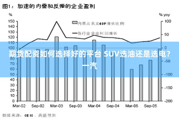 期货配资如何选择好的平台 SUV选油还是选电？一汽