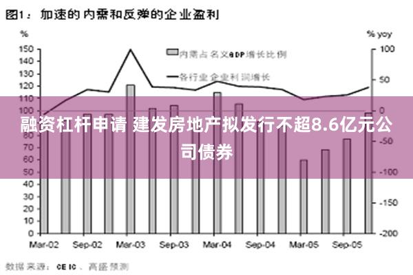 融资杠杆申请 建发房地产拟发行不超8.6亿元公司债券