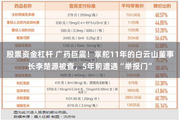 股票资金杠杆 广药巨震！掌舵11年的白云山董事长李楚源被查，5年前遭遇“举报门”