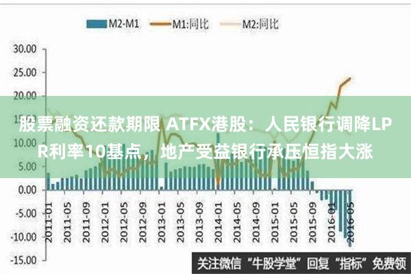 股票融资还款期限 ATFX港股：人民银行调降LPR利率10基点，地产受益银行承压恒指大涨