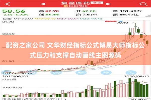 配资之家公司 文华财经指标公式博易大师指标公式压力和支撑自动画线主图源码