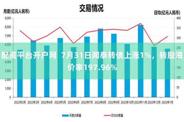 配资平台开户网  7月31日闻泰转债上涨1%，转股溢价率197.96%