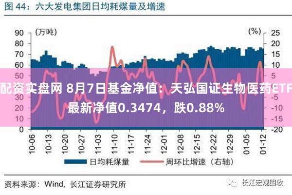 配资实盘网 8月7日基金净值：天弘国证生物医药ETF最新净值0.3474，跌0.88%