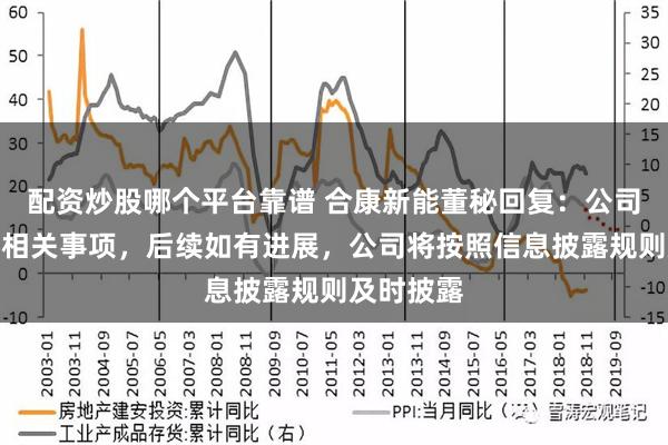 配资炒股哪个平台靠谱 合康新能董秘回复：公司正在推进相关事项，后续如有进展，公司将按照信息披露规则及时披露