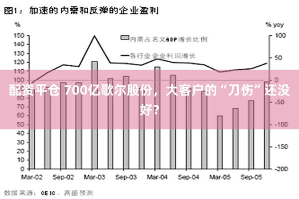 配资平仓 700亿歌尔股份，大客户的“刀伤”还没好？