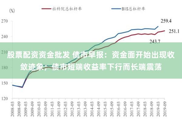 股票配资资金批发 债市早报：资金面开始出现收敛迹象；债市短端收益率下行而长端震荡