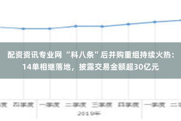 配资资讯专业网 “科八条”后并购重组持续火热：14单相继落地，披露交易金额超30亿元