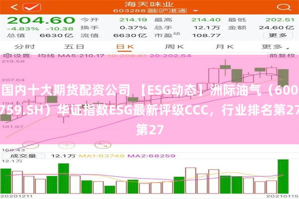 国内十大期货配资公司 【ESG动态】洲际油气（600759.SH）华证指数ESG最新评级CCC，行业排名第27