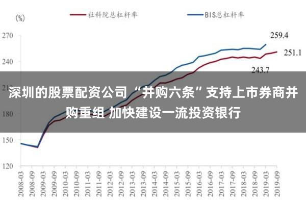 深圳的股票配资公司 “并购六条”支持上市券商并购重组 加快建设一流投资银行