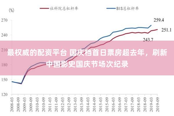 最权威的配资平台 国庆档首日票房超去年，刷新中国影史国庆节场次纪录