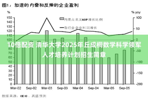 10倍配资 清华大学2025年丘成桐数学科学领军人才培养计划招生简章