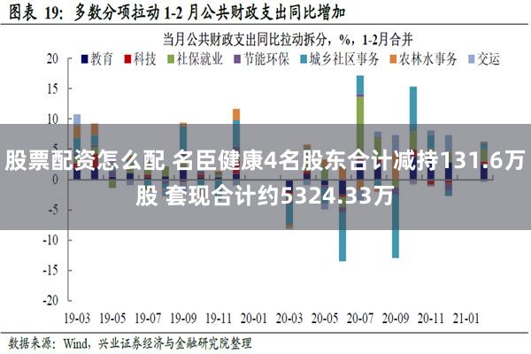 股票配资怎么配 名臣健康4名股东合计减持131.6万股 套现合计约5324.33万