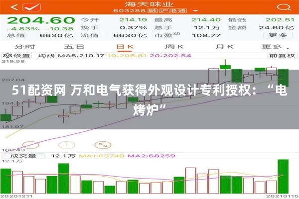 51配资网 万和电气获得外观设计专利授权：“电烤炉”