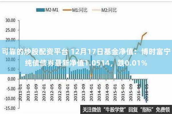 可靠的炒股配资平台 12月17日基金净值：博时富宁纯债债券最新净值1.0514，跌0.01%