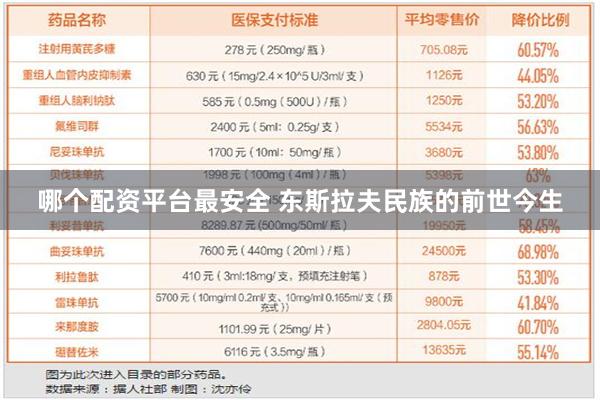 哪个配资平台最安全 东斯拉夫民族的前世今生